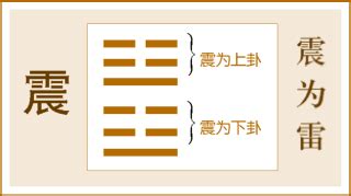 上離下震|震為雷䷲：易經簡易解析 — 震動如雷的第五十一震卦。